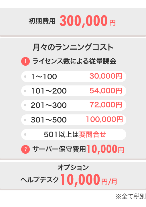 事例