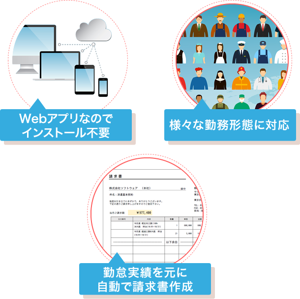Webアプリなのでインストール不要
様々な勤務形態に対応
勤怠実績を元に自動で請求書作成