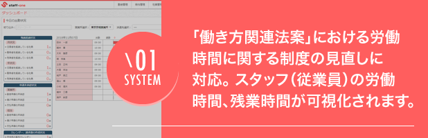 01 SYSTEM 「働き方関連法案」における労働時間に関する制度の見直しに対応。スタッフ(従業員)の労働時間、残業時間が可視化されます。